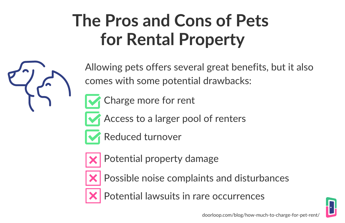 How Much to Charge for Pet Rent (+ Pet Rent vs. Pet Deposit)